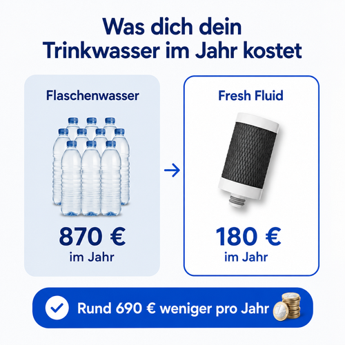 Fresh Fluid Edelstahl-Wasserfilter